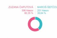 Volebný okrsok č. 35