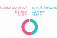 Volebný okrsok č. 4