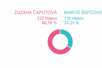 Volebný okrsok č. 40
