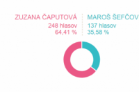 Volebný okrsok č. 47