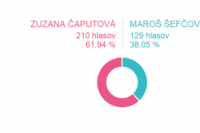 Volebný okrsok č. 49