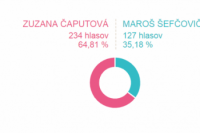Volebný okrsok č. 51