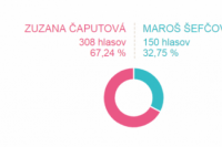 Volebný okrsok č. 52
