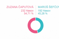 Volebný okrsok č. 55
