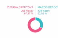 Volebný okrsok č. 56