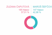 Volebný okrsok č. 58