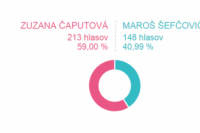 Volebný okrsok č. 66