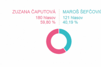 Volebný okrsok č. 68