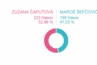 Volebný okrsok č. 7