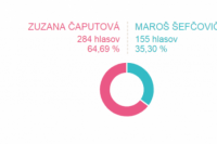 Volebný okrsok č. 72