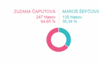 Volebný okrsok č. 75