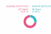 Volebný okrsok č. 76