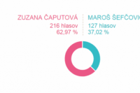 Volebný okrsok č. 78