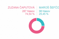 Volebný okrsok č. 80