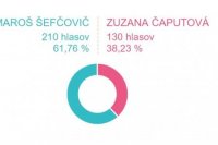 Lúčnica nad Žitavou