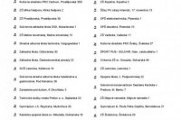 Dôležitá zmena: Odberné miesto na ŠDaJ PU (starý internát), na ulici 17. novembra č. 13, bude presunuté do budovy Rektorátu Prešovskej univerzity, na ulici 17. novembra č. 15. Ostatné odberné miesta budú umiestnené na pôvodných adresách.