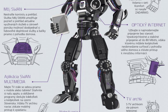 Ilustračný obrázok k článku Špeciálna vianočná ponuka od SWANu