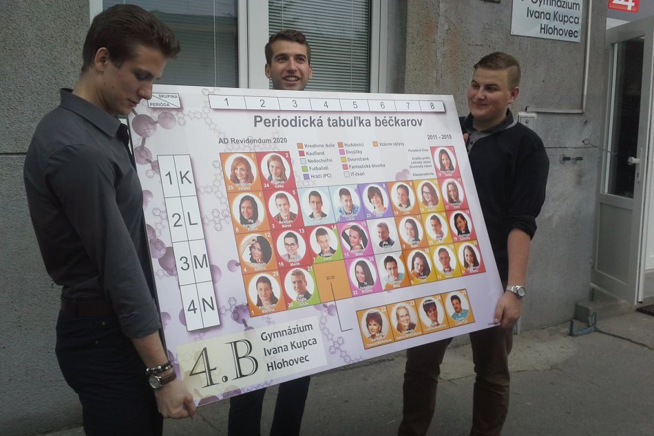 Ilustračný obrázok k článku Poznáme najkrajšie maturitné tablo Hlohovca: Pozrite, ktorí študenti si získali porotu