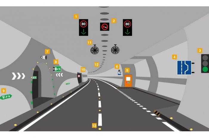 Ilustračný obrázok k článku Poznáte symboly a zariadenia, ktoré vám môžu v tuneli zachrániť život?