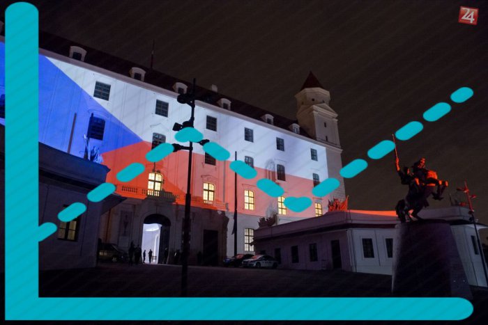 Ilustračný obrázok k článku SVET O SLOVENSKU: Sme špička postkomunistických krajín