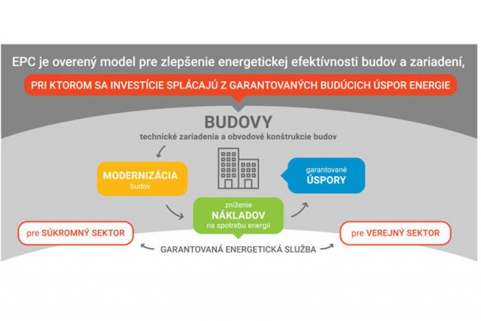 Ilustračný obrázok k článku Predstavujeme garantovanú energetickú službu, spoľahlivého pomocníka pri obnove budov a zariadení