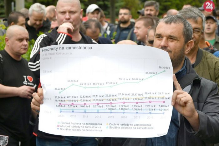 Ilustračný obrázok k článku V košických oceliarňach U.S. Steel navrhli kompromis: O koľko si zamestnanci prilepšia?