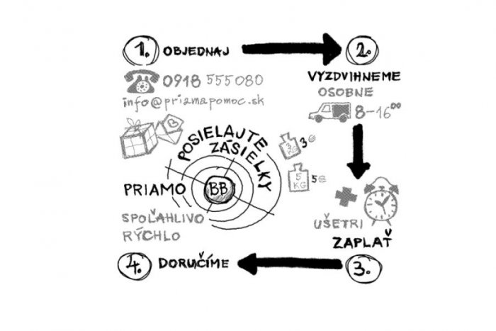 Ilustračný obrázok k článku Dvaja organizátori športových podujatí rozbiehajú prvý messenger servis osobného kuriéra v Banskej Bystrici - PriamaPomoc.sk