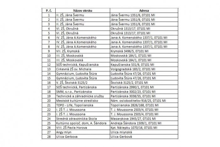 Zoznam odberných miest v Michalovciach