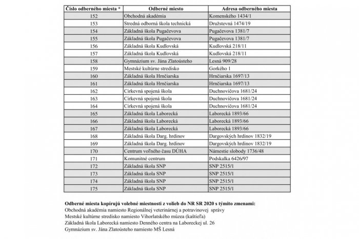 Odberné miesta v Humennom