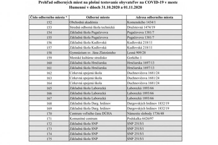Zoznam odberných miest v Humennom