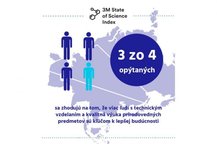 Ilustračný obrázok k článku Pre takmer 70 % ľudí je kvalitné prírodovedné vzdelanie kľúčom k lepšej budúcnosti