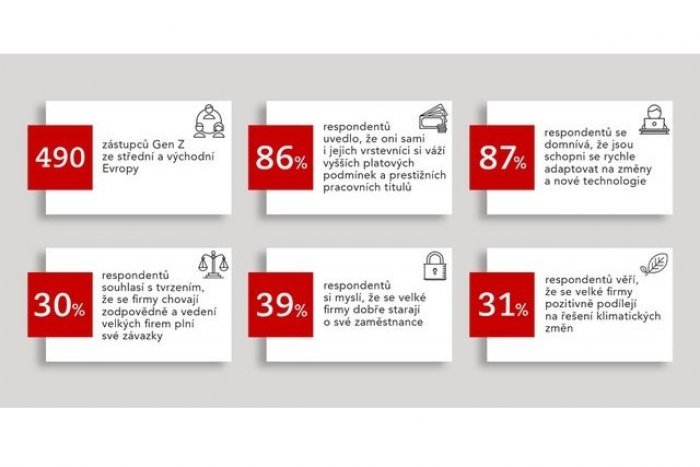 Ilustračný obrázok k článku Generáciu Z láka kariéra v oblasti účtovníctva a financií