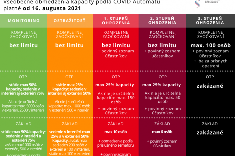Pravidlá pre hromadné podujatia