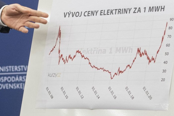 Ilustračný obrázok k článku Ceny energií vystrelia hore. Takto môžete ochrániť vašu peňaženku