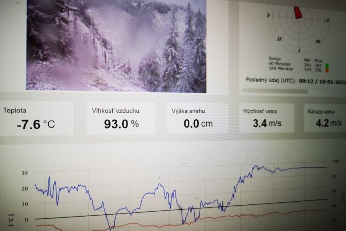 Ilustračný obrázok k článku Prehľadný a užitočný: Horská záchranná služba spustila nový meteoportál