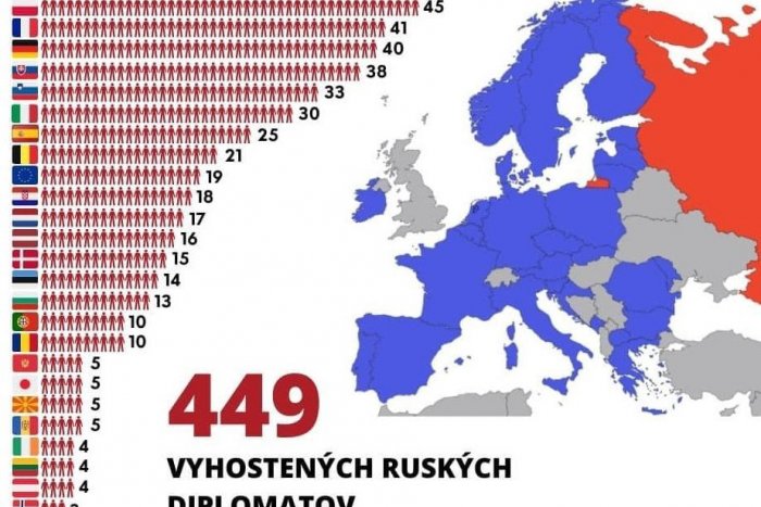 Ilustračný obrázok k článku Kompletný PREHĽAD vyhostených ruských diplomatov: Slovensku patrí ŠTVRTÉ miesto!