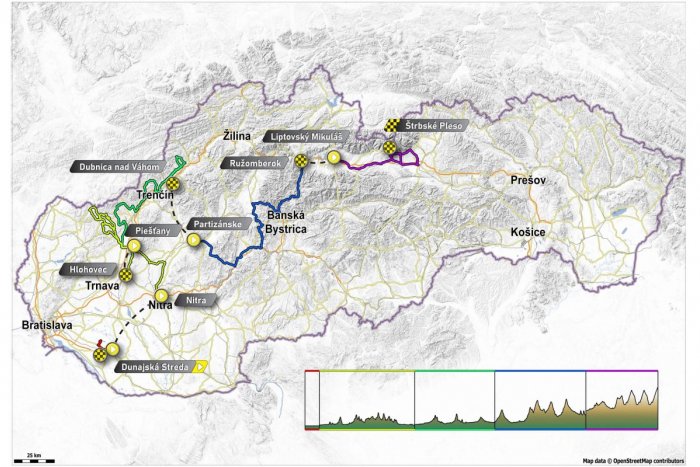 Trasa etáp Okolo Slovenska