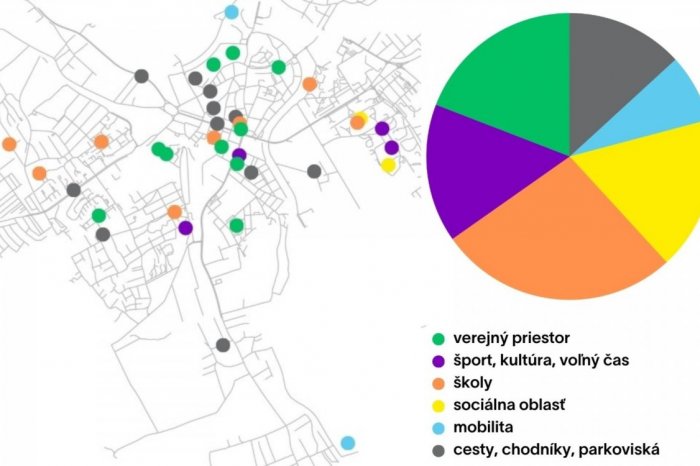 Ilustračný obrázok k článku NITRA má pripravených 43 PROJEKTOV: Vyberte 5, ktoré sa začnú realizovať HNEĎ