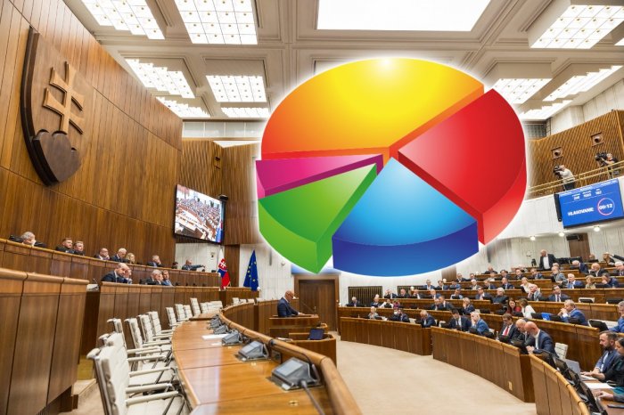 Ilustračný obrázok k článku Čo odhalil štátny prieskum? Rast Republiky a Matovič na HRANICI zvoliteľnosti!