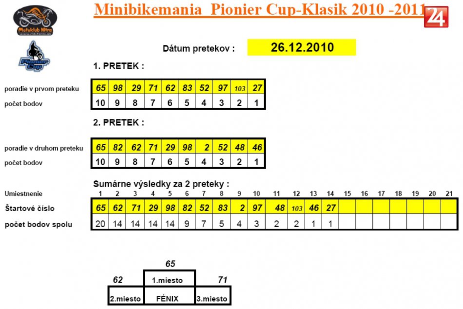 Pionier cup