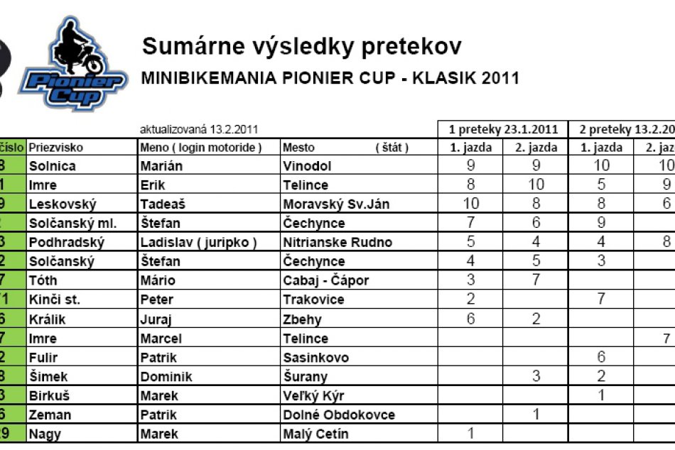 Pionier cup