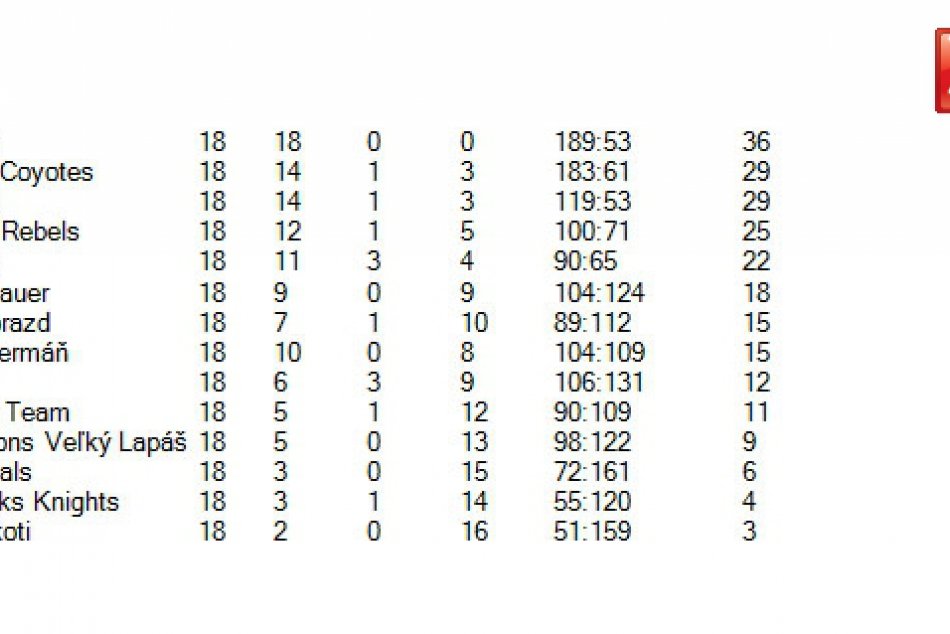 farske ligy tabulky
