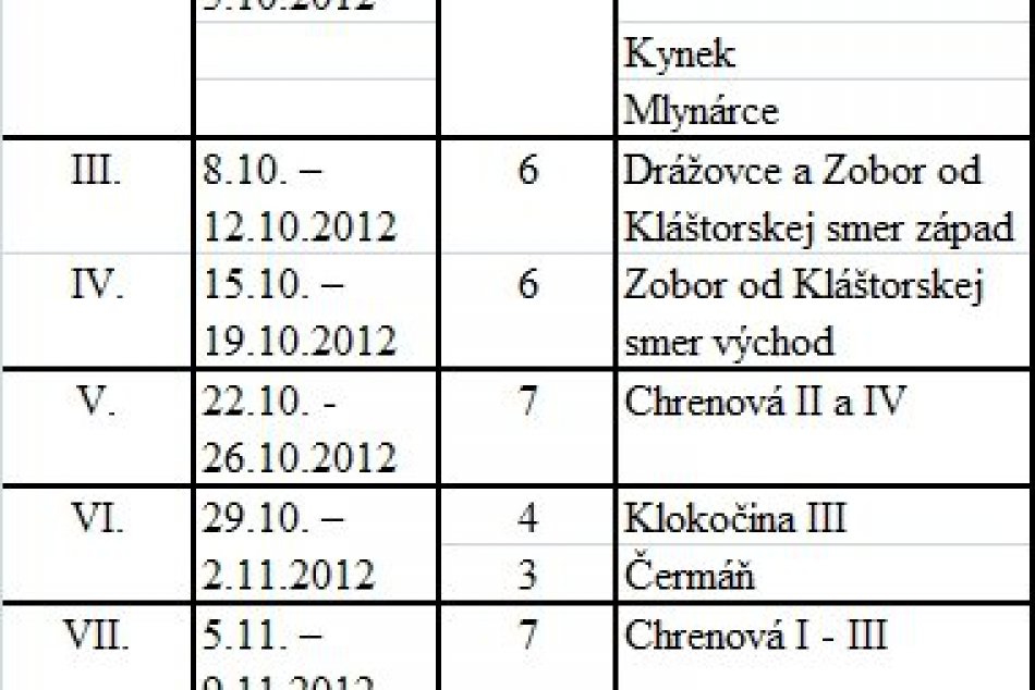 Kompletný prehľad: Takto prebehne jesenné upratovanie aj u vás!