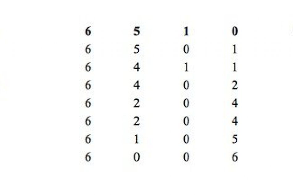 PHL tabuľka 6. kolo