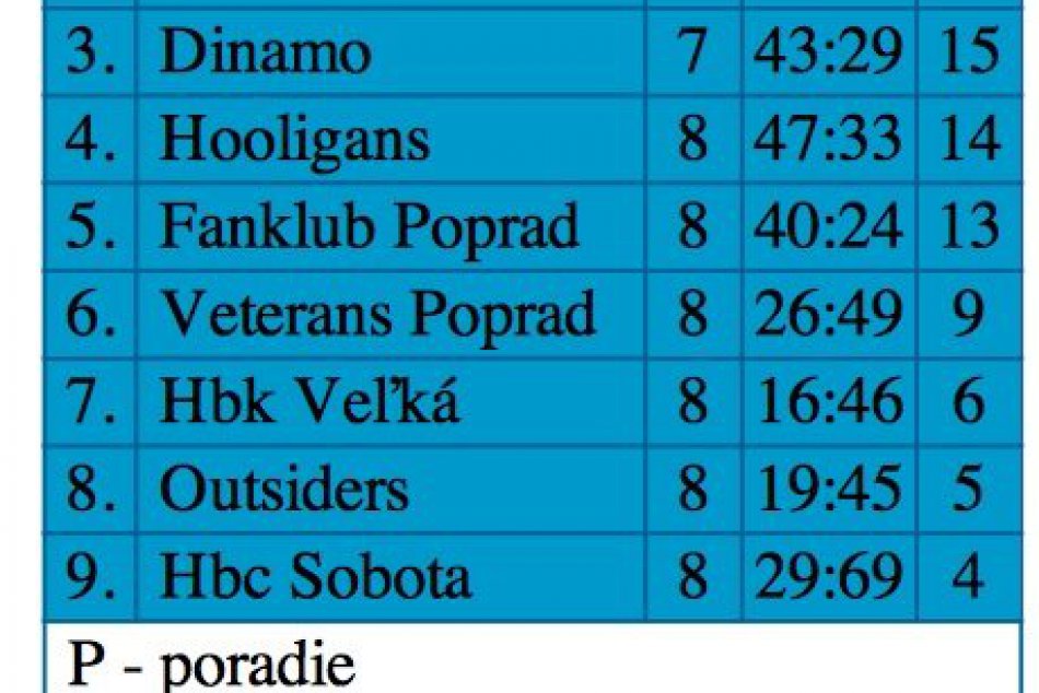 Hokejbalová liga pokračovala 9. kolom