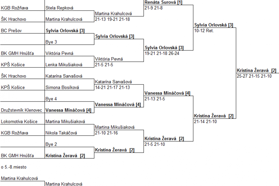 Bedmintonový turnaj v Hrachove