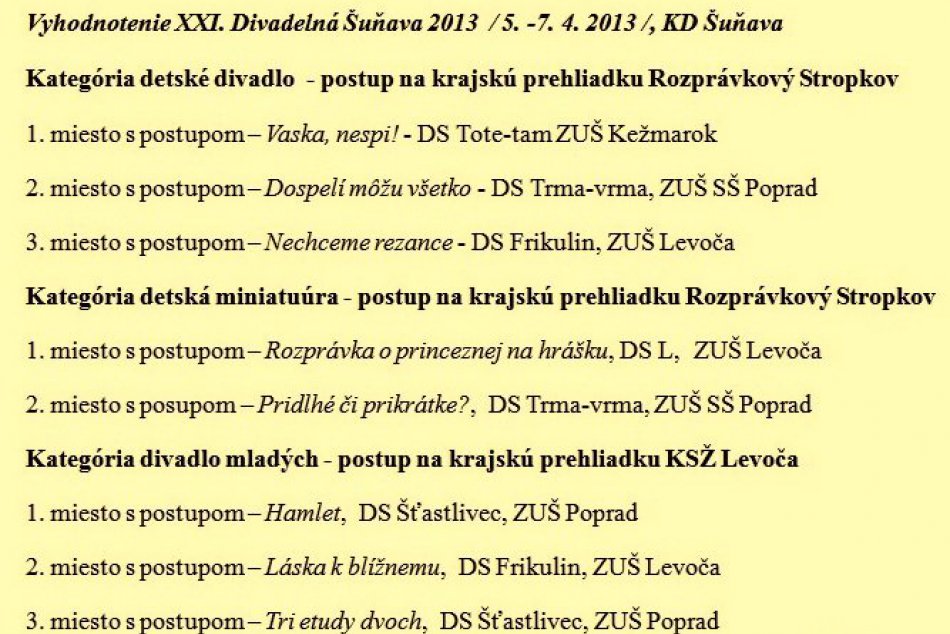 Divadelná Šuňava pozná ocenené súbory i jednotlivcov