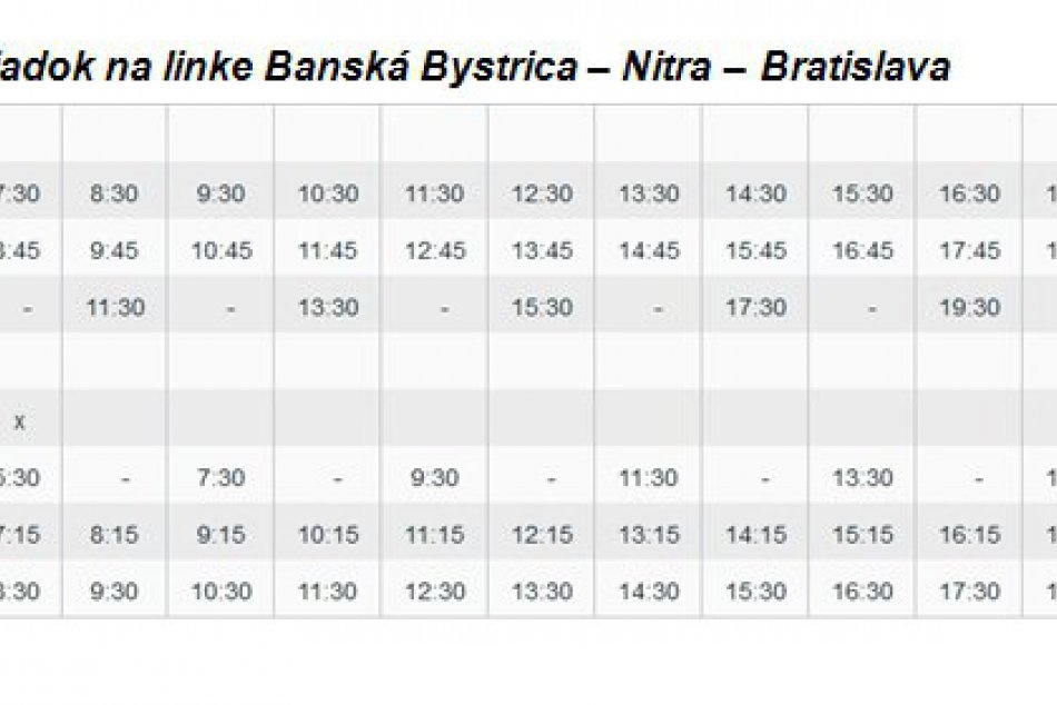 Cestovný poriadok novej linky RegioJetu