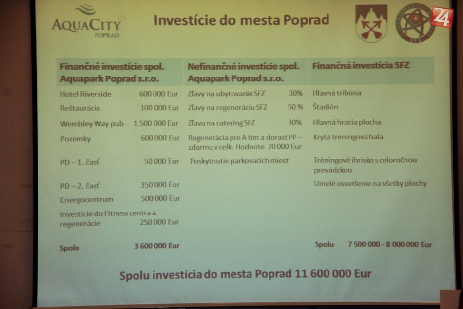 Športový areál, ktorý má prepojiť centrum mesta so Spišskou Sobotou