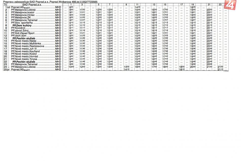 Nové obchodné centrum v Poprade otvára svoje brány: Takéto opatrenia budú prijat